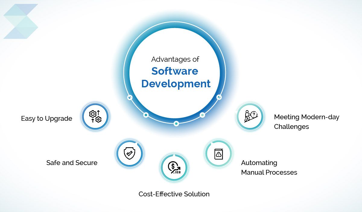 Advantages-of-Software-Development.jpg