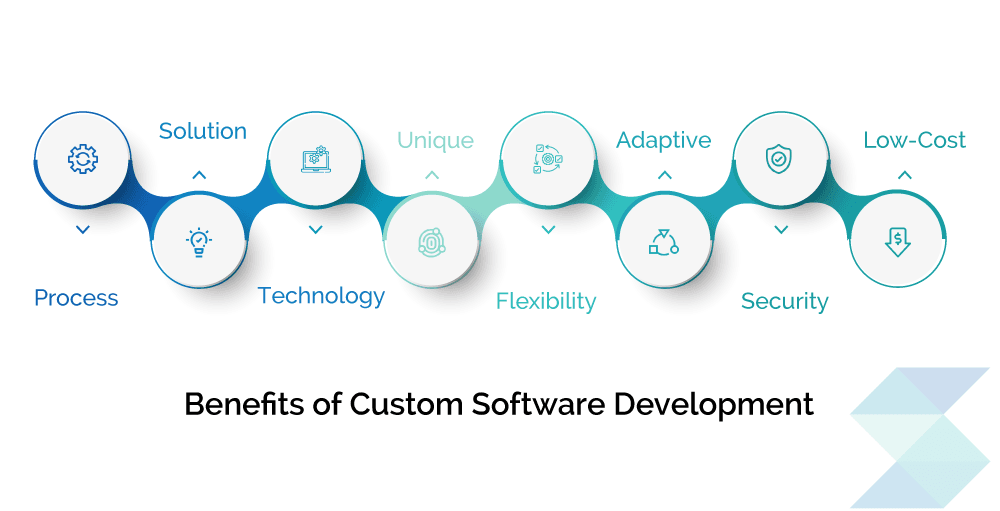 Benifits-of-customere-software-development1.png