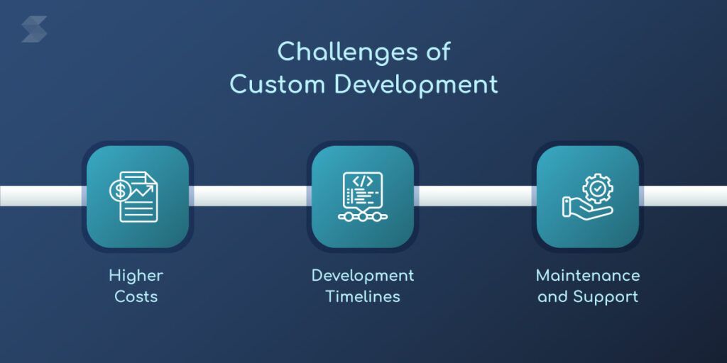 Challenges-of-Custom-Development-1024x512.jpg