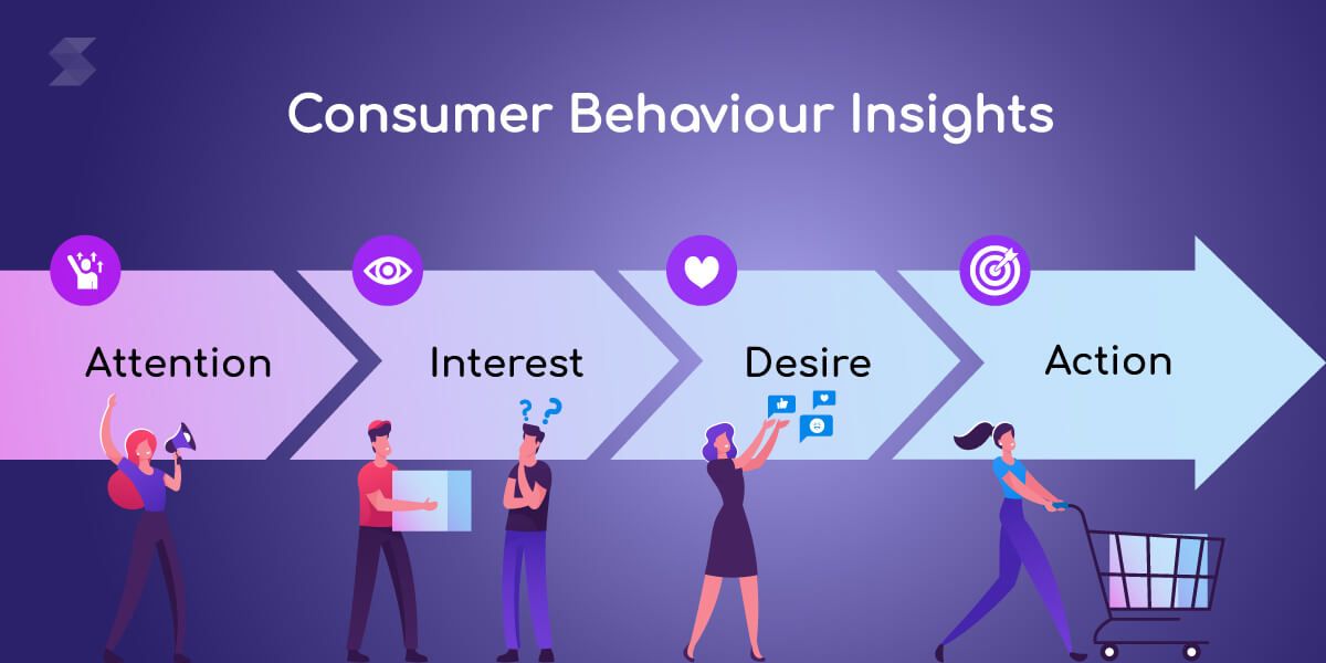 Consumer-Behaviour-Insights.jpg