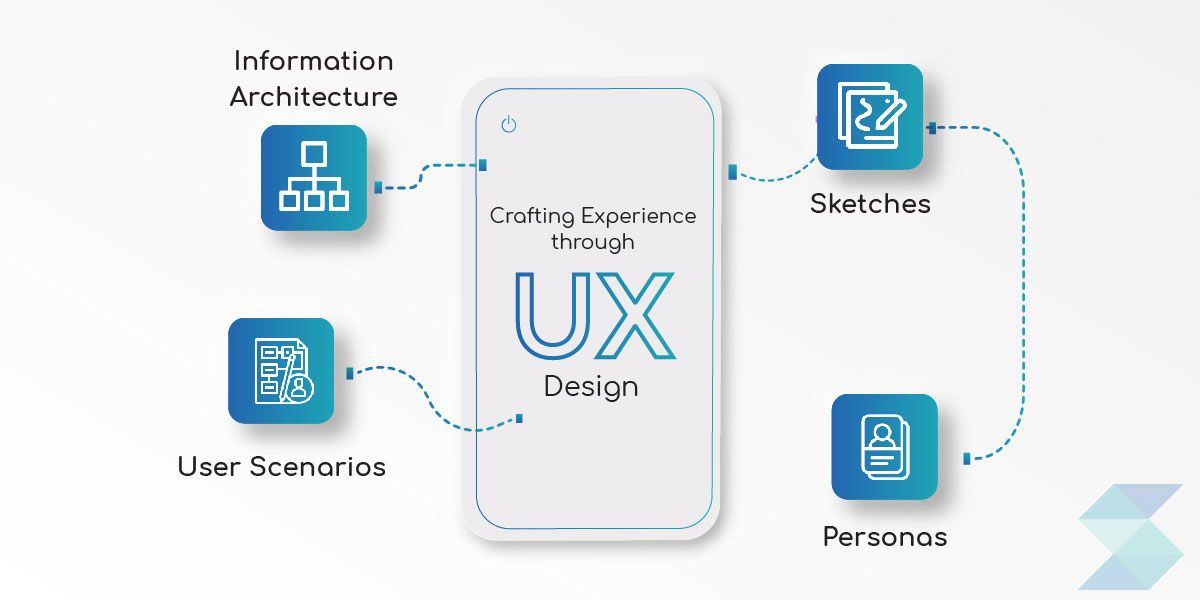 Crafting-Experience-through-UX-Design.jpg