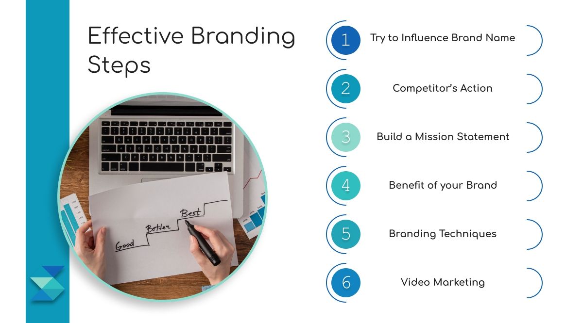 Effective-Branding-Steps.jpg