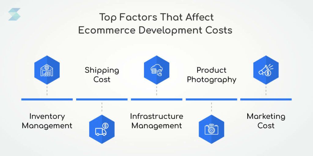 Factors-Affect-Ecommerce-Development-Costs-1024x512.jpg