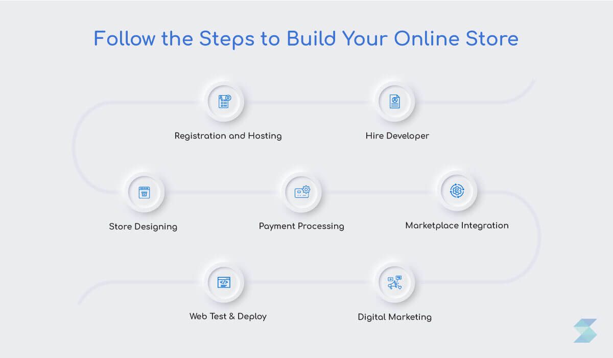 Follow-the-Steps-to-Build-Your-Online-Store.jpg