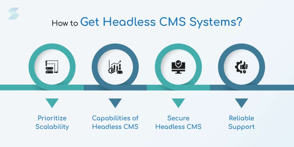 How-to-Get-Headless-CMS-Systems-1024x512.jpg