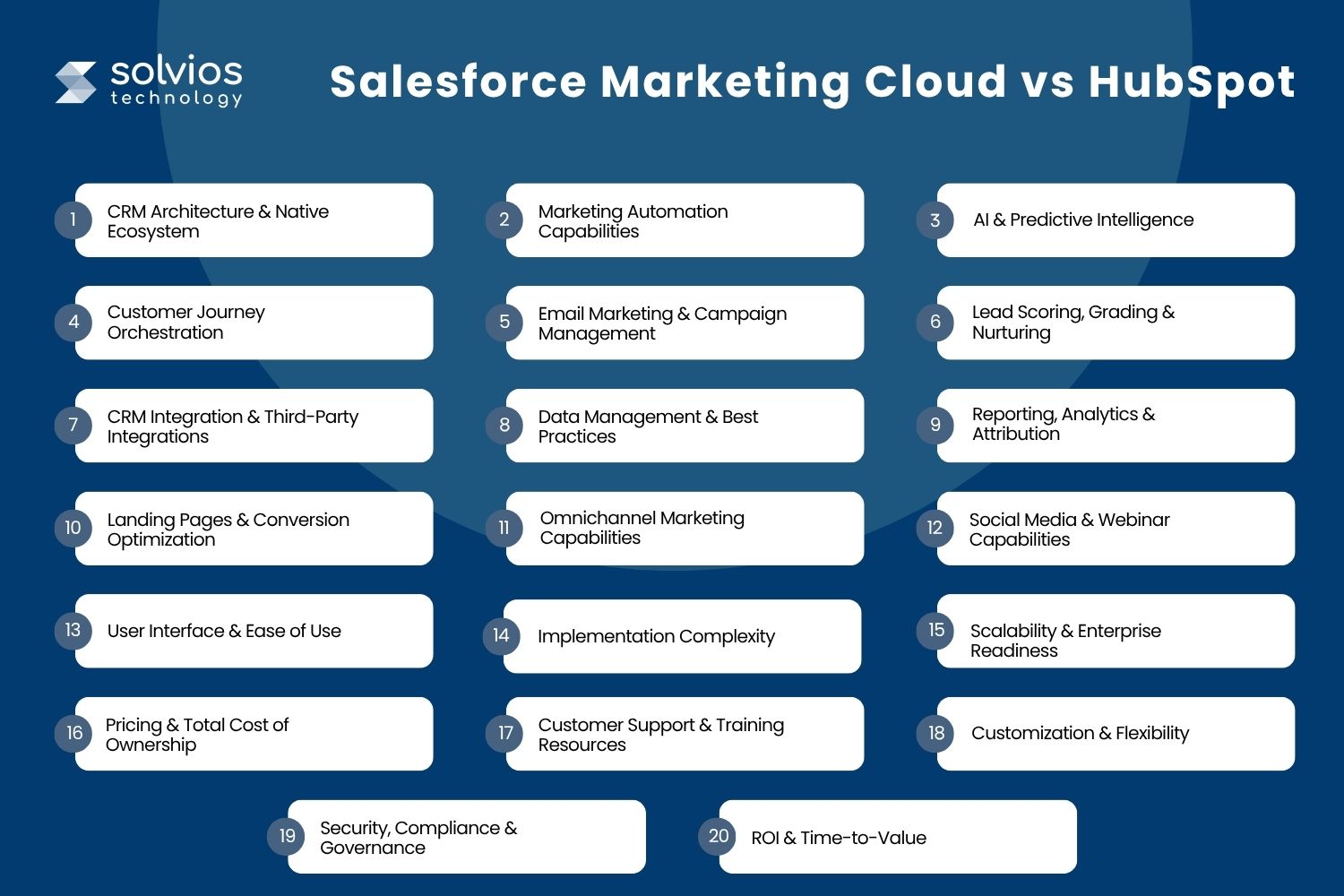 Salesforce-Marketing-Cloud-vs-HubSpot-2.jpg
