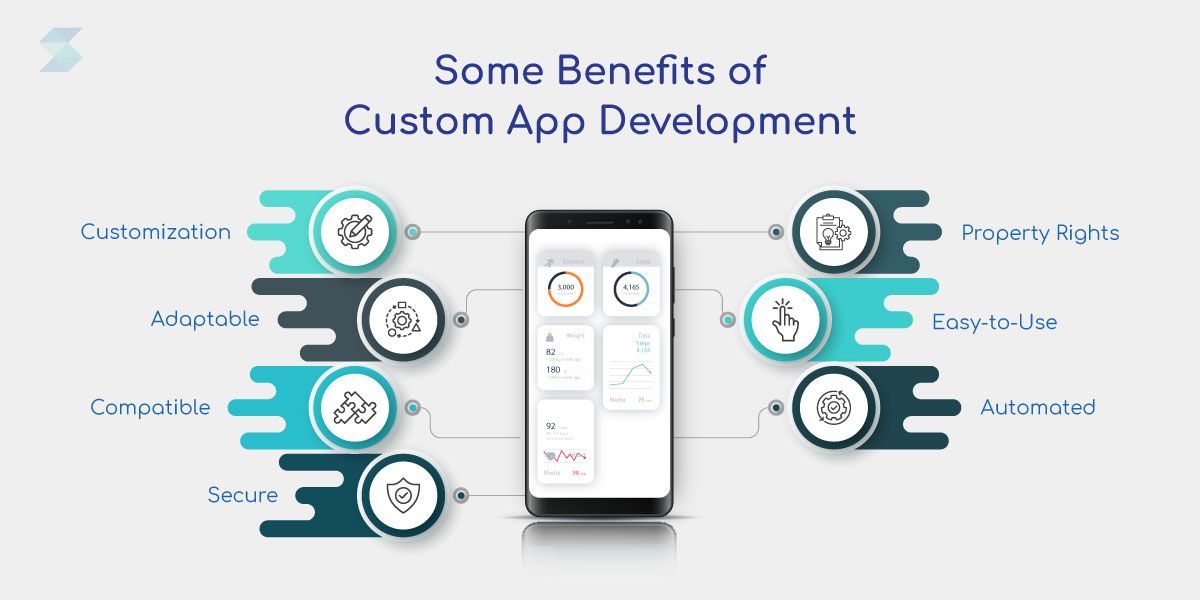 Some-Benefits-of-Custom-App-Development.jpg