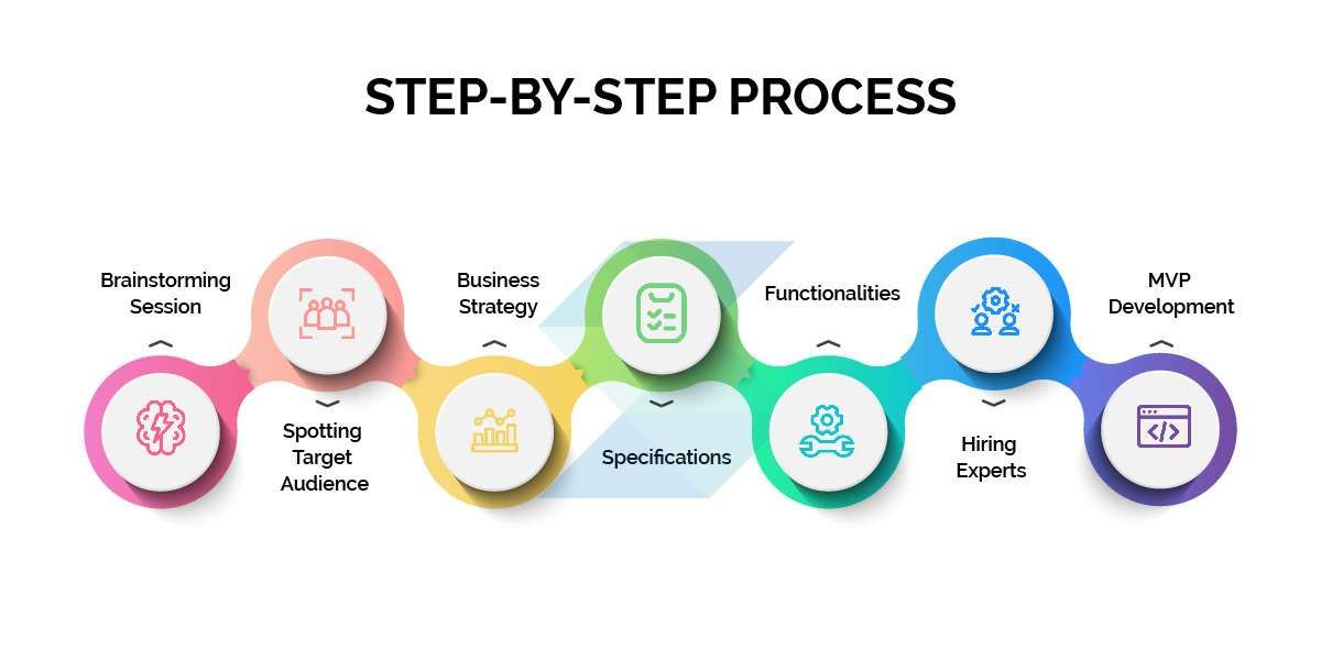 Step-by-step-Process-1.jpg