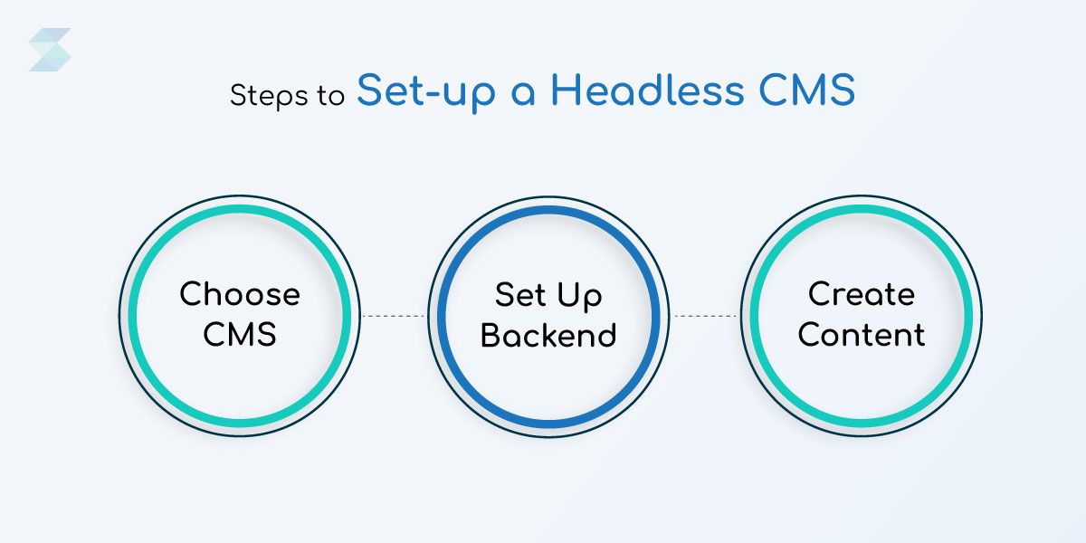 Steps-to-Set-up-a-Headless-CMS-1.jpg