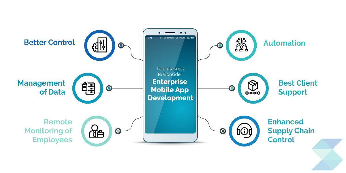 Top-Reasons-to-Consider-Enterprise-Mobile-App-Development.jpg