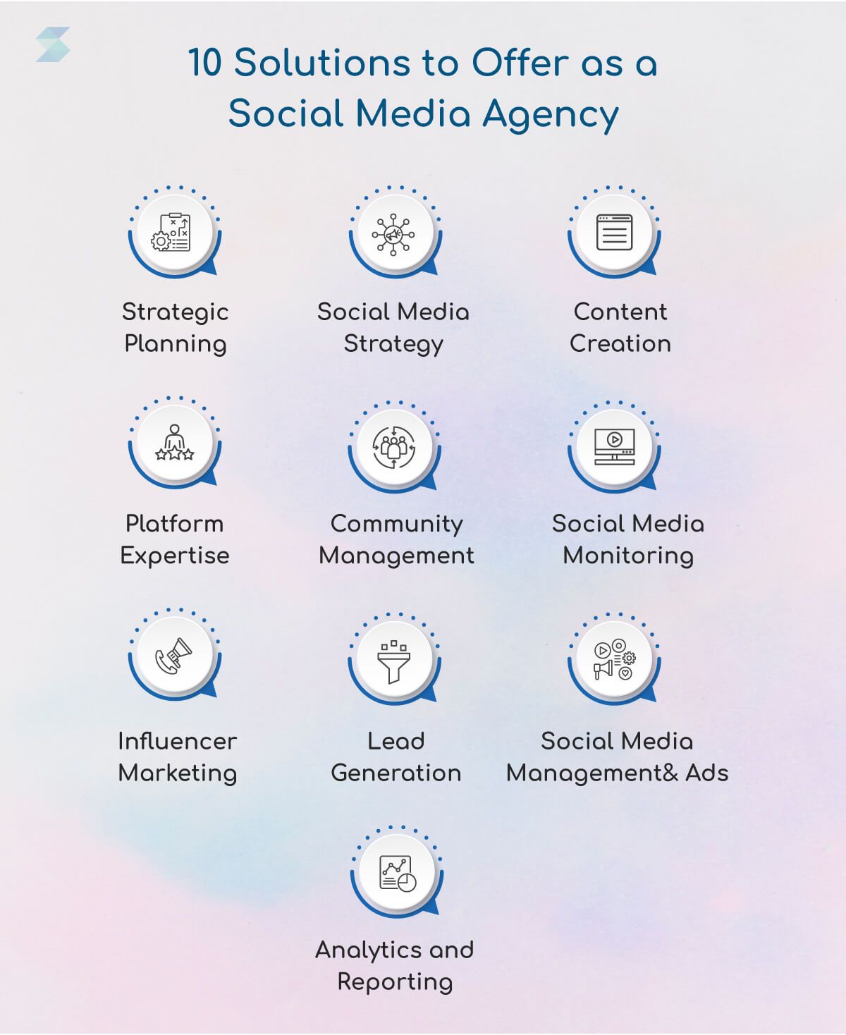 Tot-10-SMM-Solutions-to-Offer-as-a-Social-Media-Agency.jpg