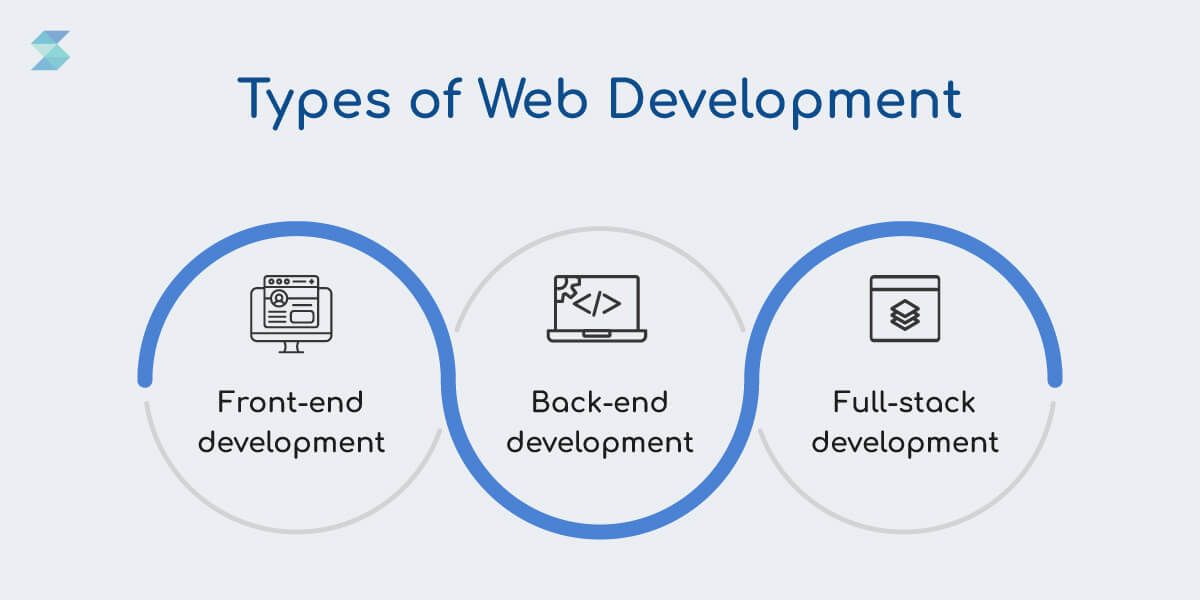 Types-of-Web-Development.jpg