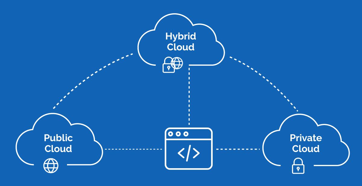 Types-of-cloud-deployment-models.jpg