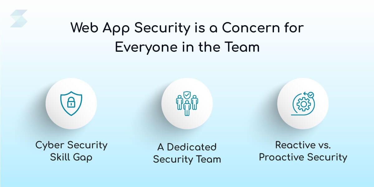 Web-App-Security-is-a-Concern-for-Everyone-in-the-Team.jpg