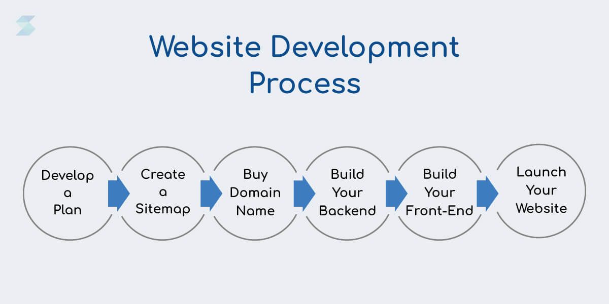 Website-Development-Process.jpg