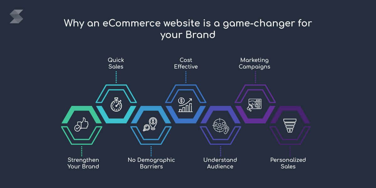Why-an-eCommerce-website-is-a-game-changer-for-your-brand.jpg