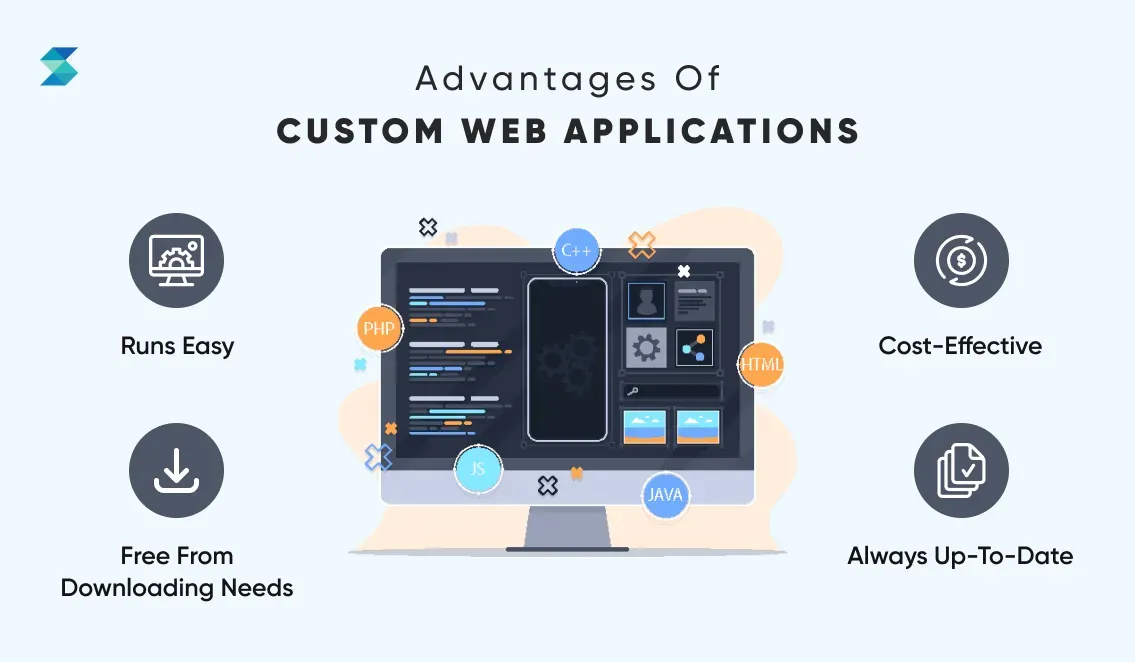 explore-the-advantages-of-custom-web-applications.webp