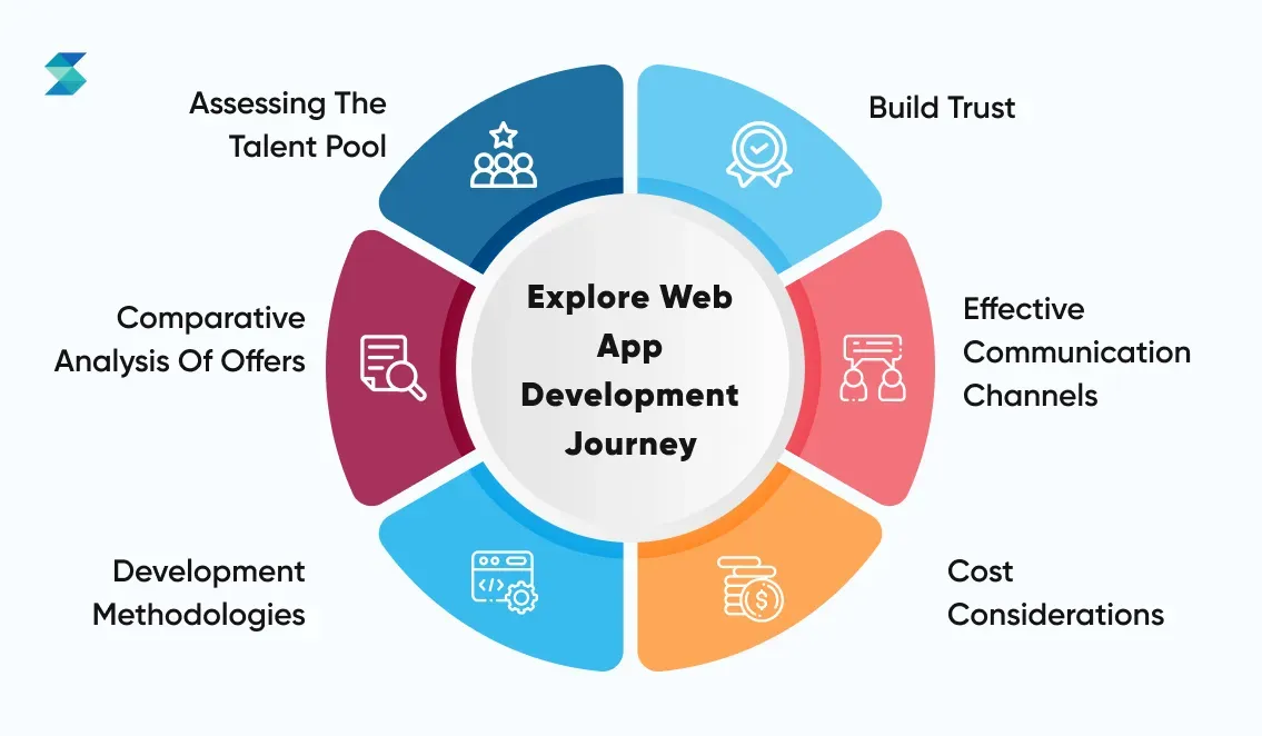 explore-web-app-development-journey.webp