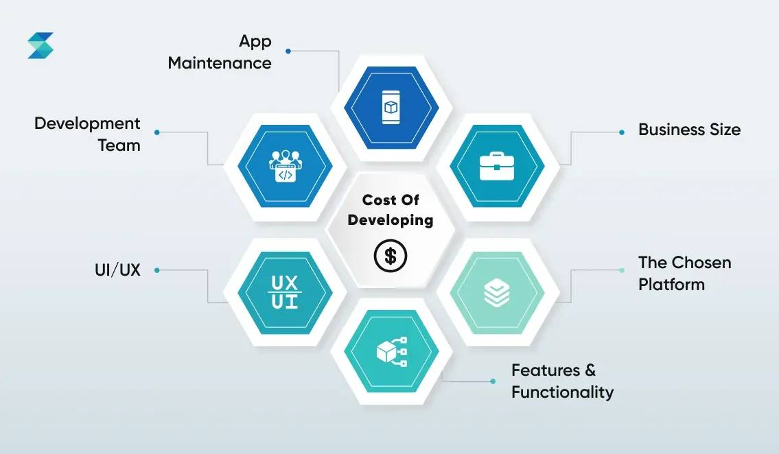 factors-influencing-the-cost-of-developing-a-restaurant-app.webp