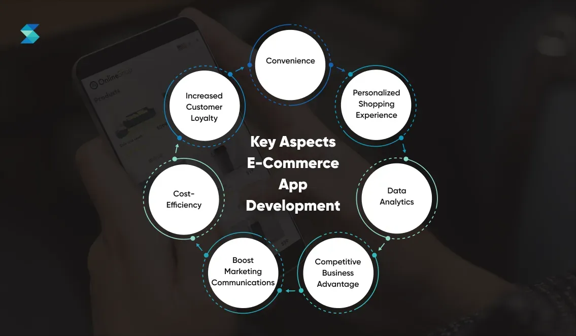 key-aspects-e-commerce-app-development.webp