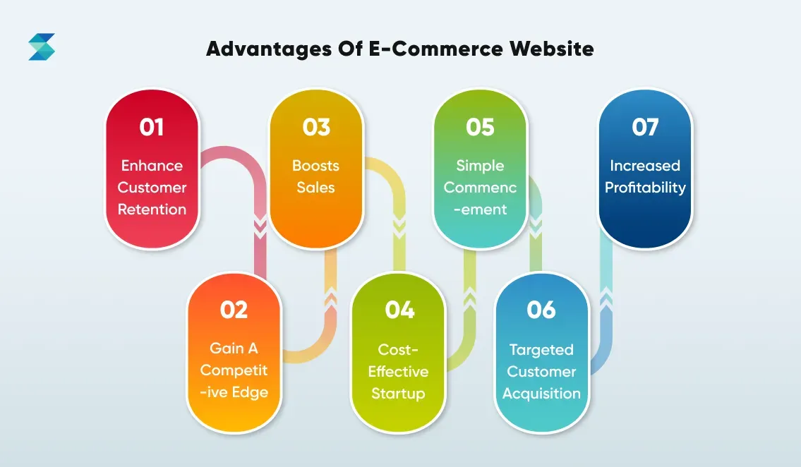 top-advantages-of-having-an-ecommerce-website-for-your-business.webp